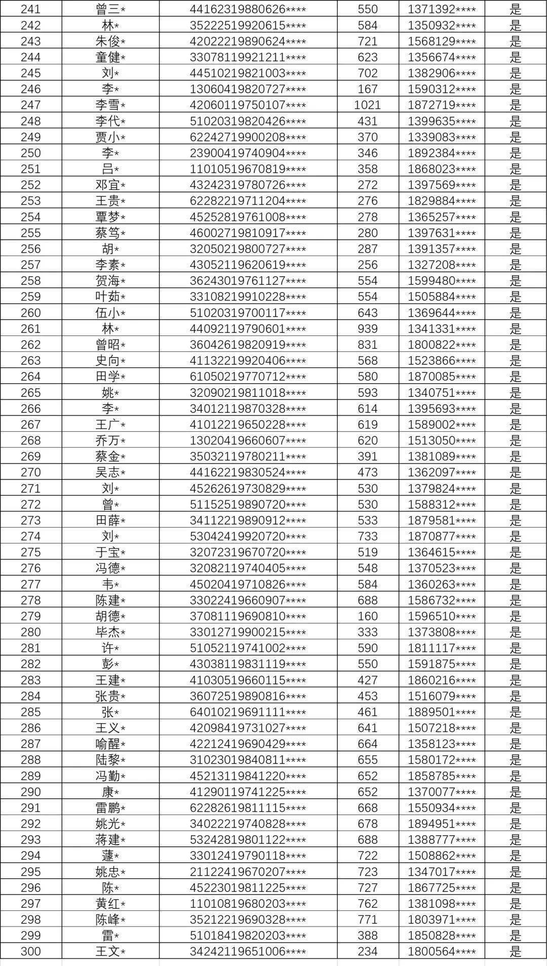 安徽省淮南市老赖照片图片