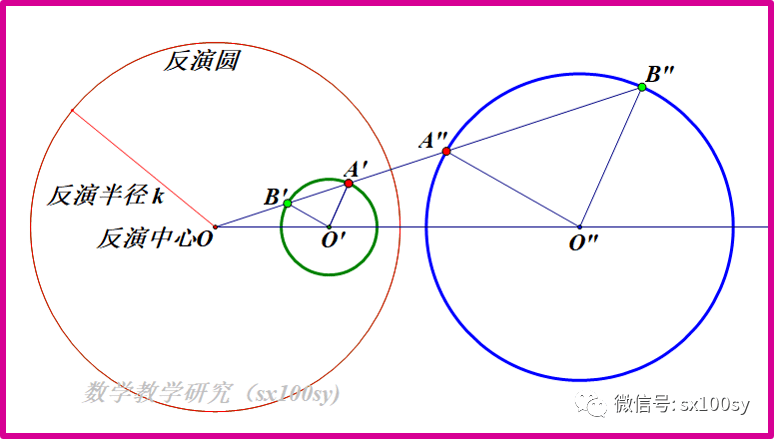 空间图形的反演