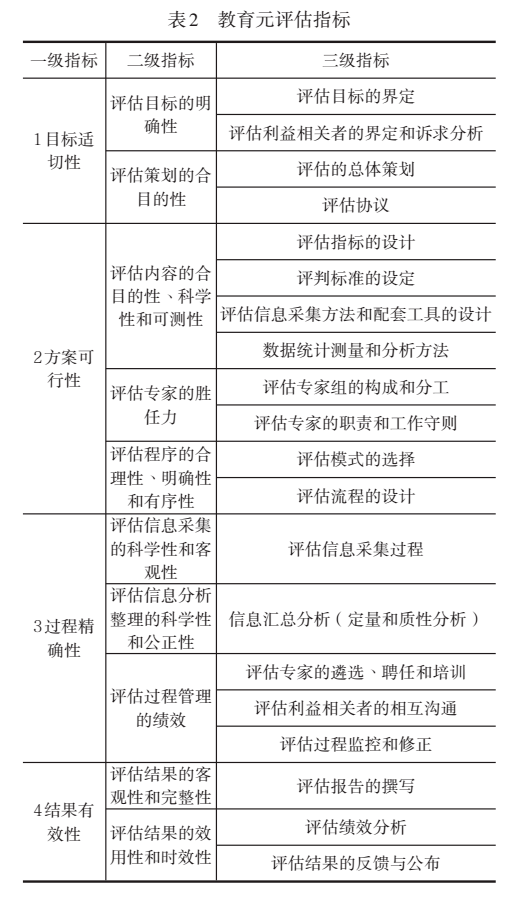 我国教育元评估指标体系构建