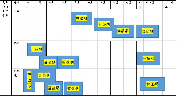 重磅干货气候变化与大豆价格