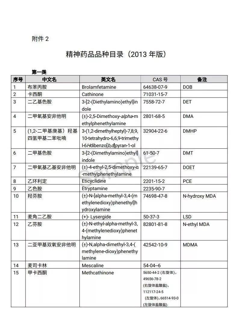 麻醉药品和精神药品管控篇