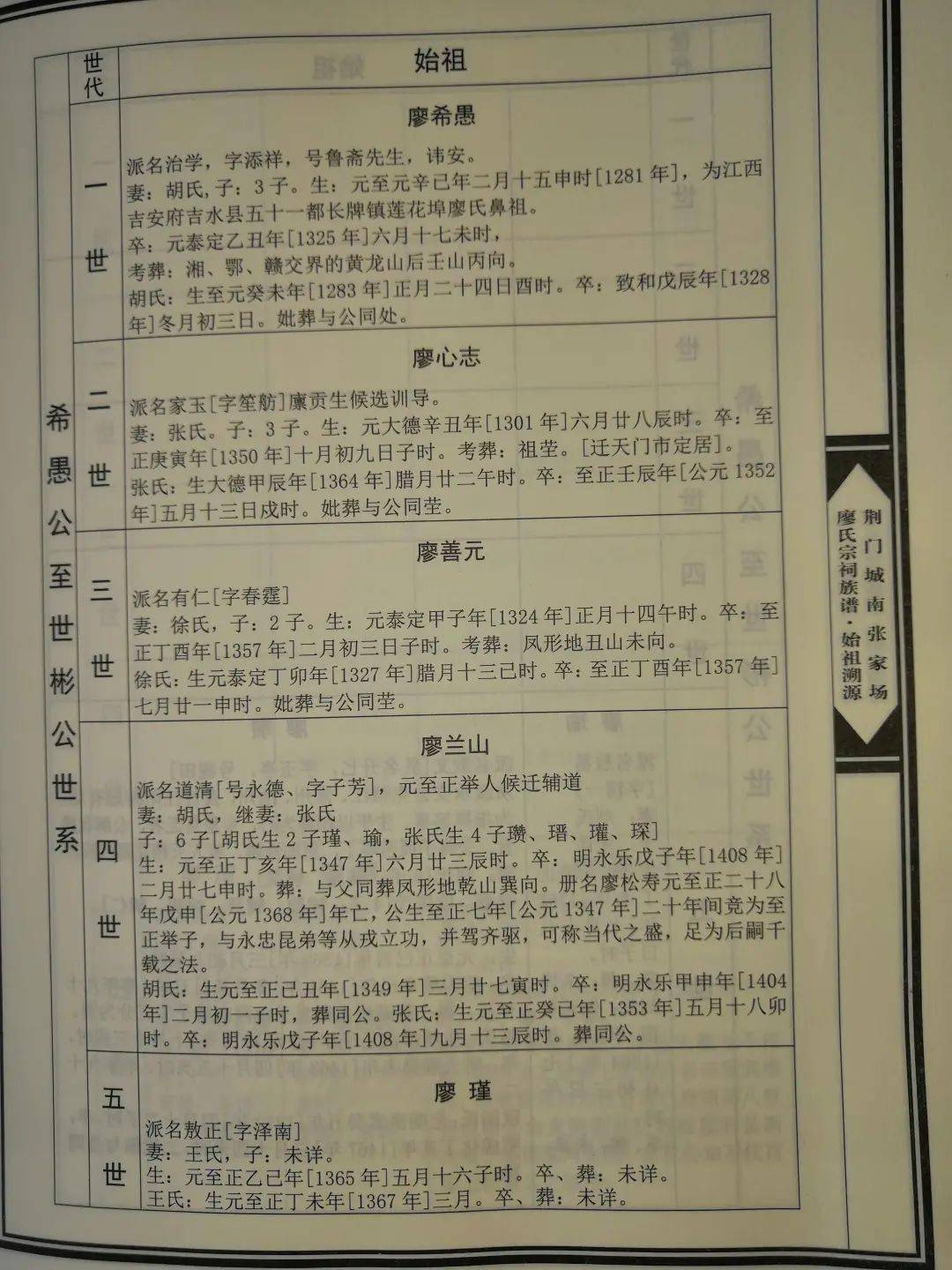 湖北荆州廖氏宗祠廖氏族谱