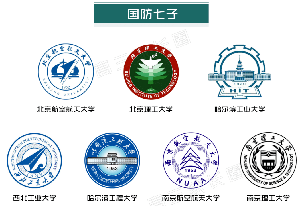 报志愿就选圈子里的高校,行业认可度高,未来就业发展好_中国