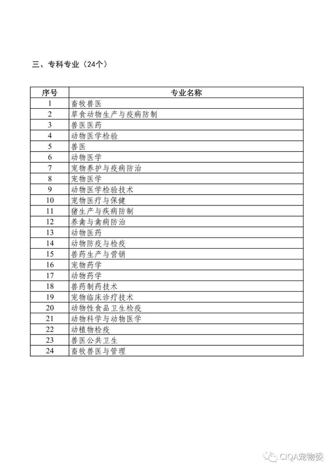 宠物兽医资格证图片