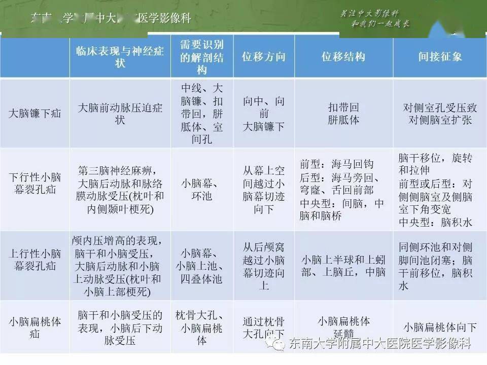 枕骨大孔疝临床表现图片