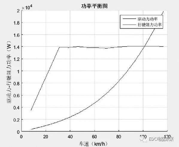 純電動汽車性能仿真與驅動電機選型分析