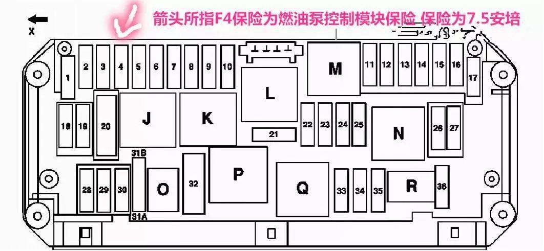 各车型油泵保险位置汇总