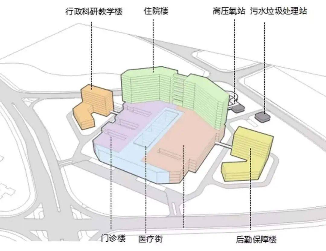 南方医院平面图图片