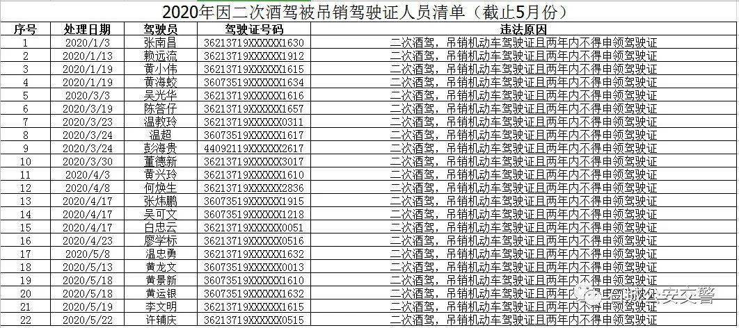 看看都有誰石城這59名駕駛員被吊銷駕駛證