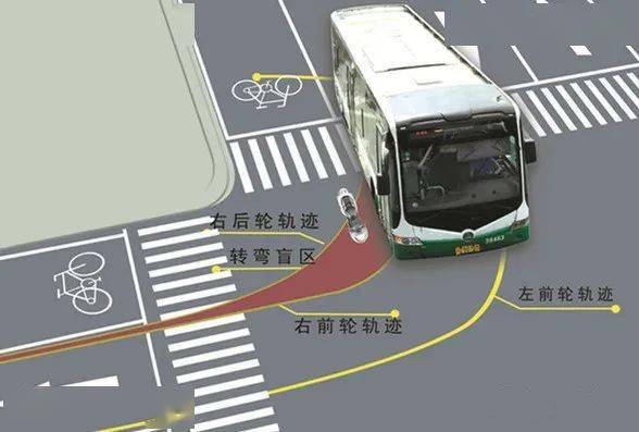 安全警惕公交车的六大盲区