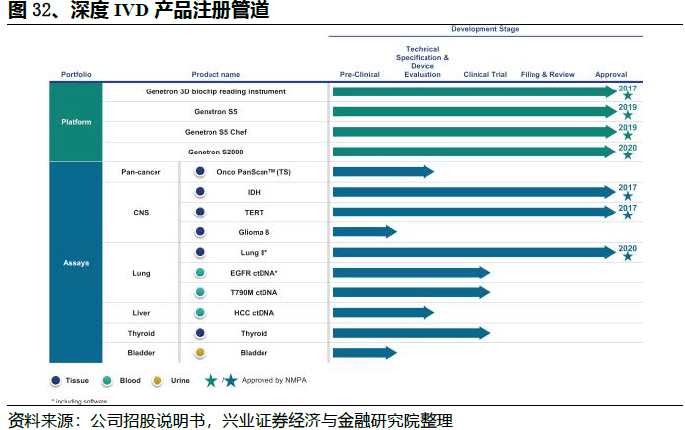 国内NGS伴随诊断领军者：燃石医学与泛生子(20200628)_癌症