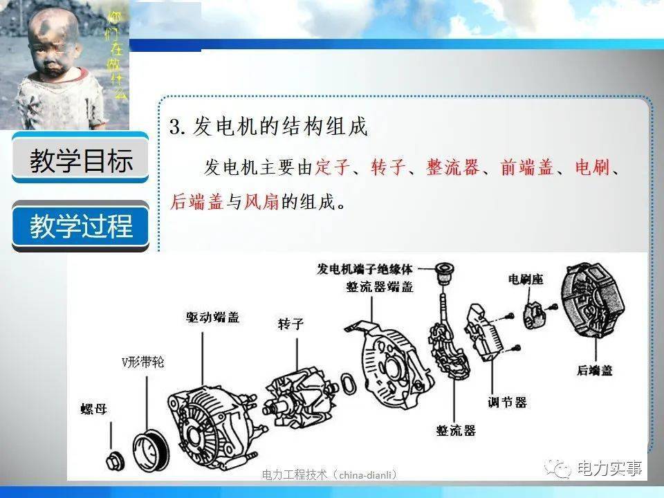 图解发电机励磁原理40,同步发电自动电压调整器39,同步发电机结构及