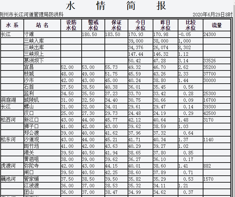 30日大部地区将转为多云天气雨还要下多久?