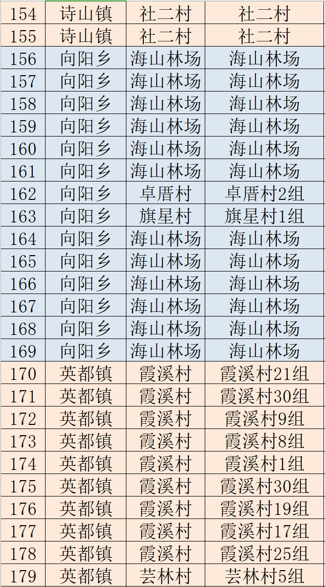 專項南安投入350萬涉及11個鄉鎮35個村場來看看有你家的嗎