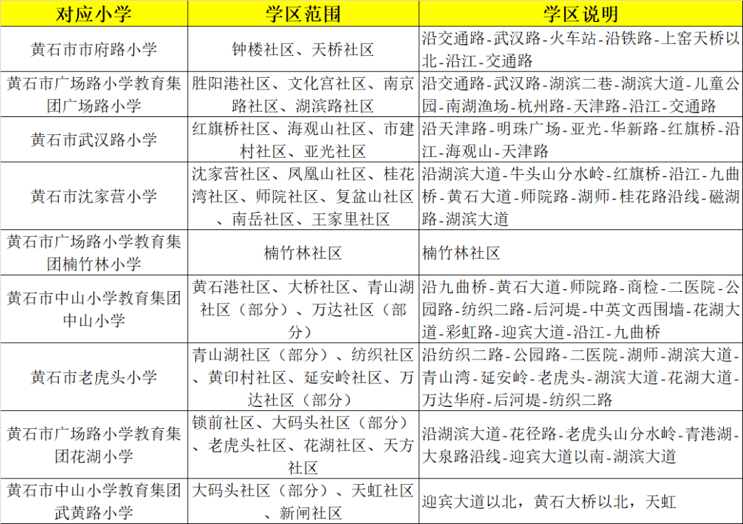 黄石十四中学区划分图图片