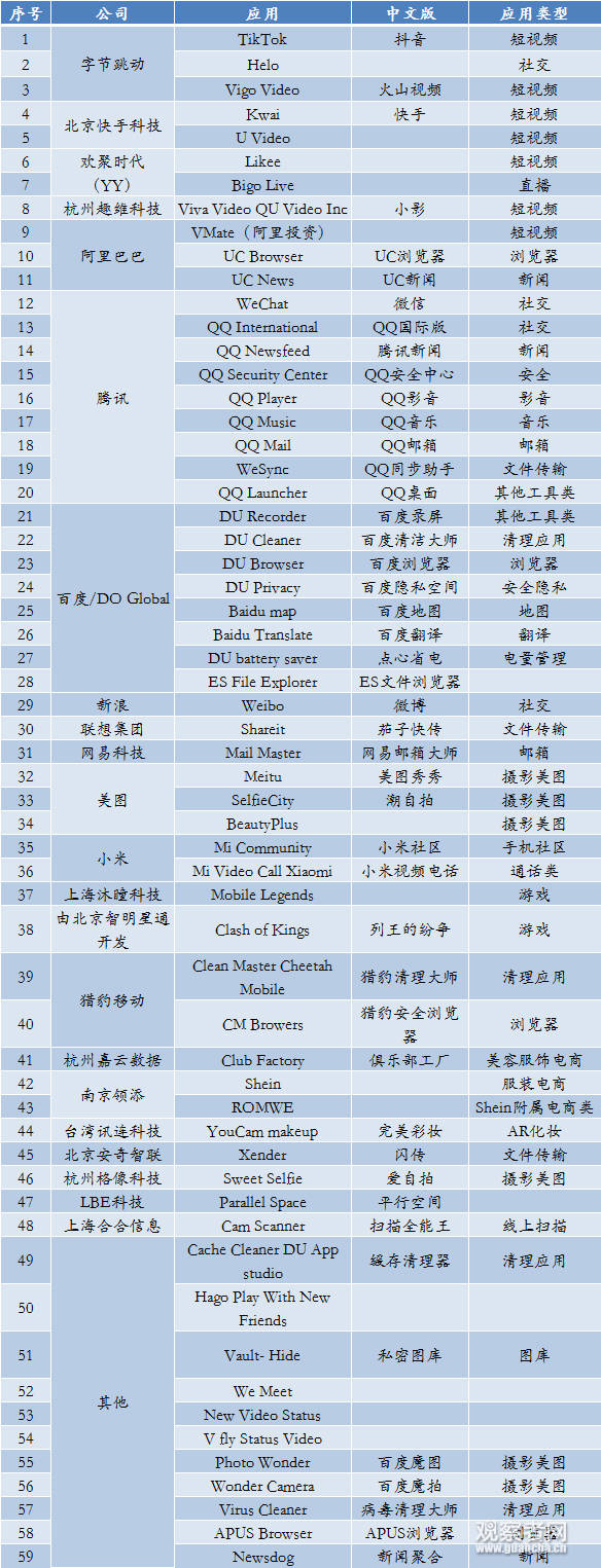 字節跳動,騰訊,百度