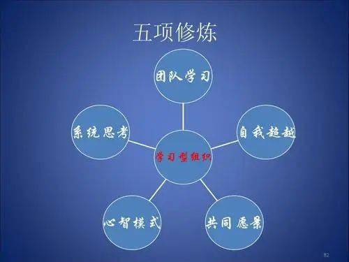 "报班自由"的学习型组织是啥样的?