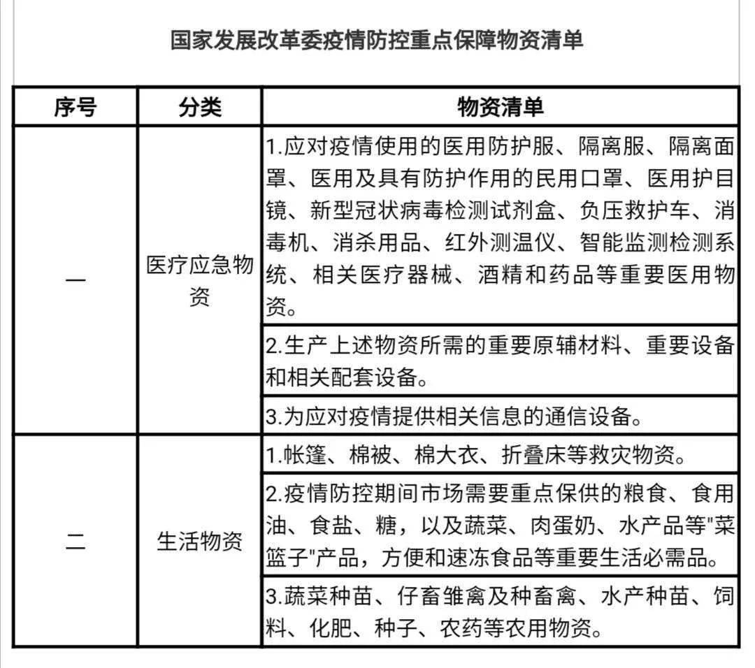 疫情防控重点保障物资清单