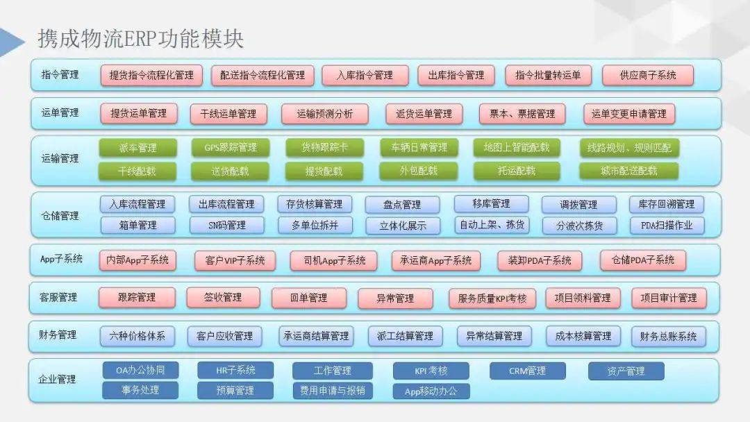 物流财务系统
