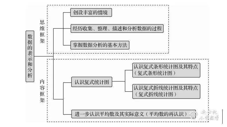 5下复习12第8单元数据的表示和分析整理与复习新世纪小学数学在线课程