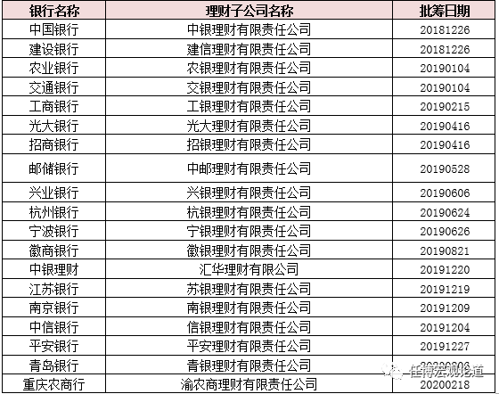 商业银行旗下金融牌照大全