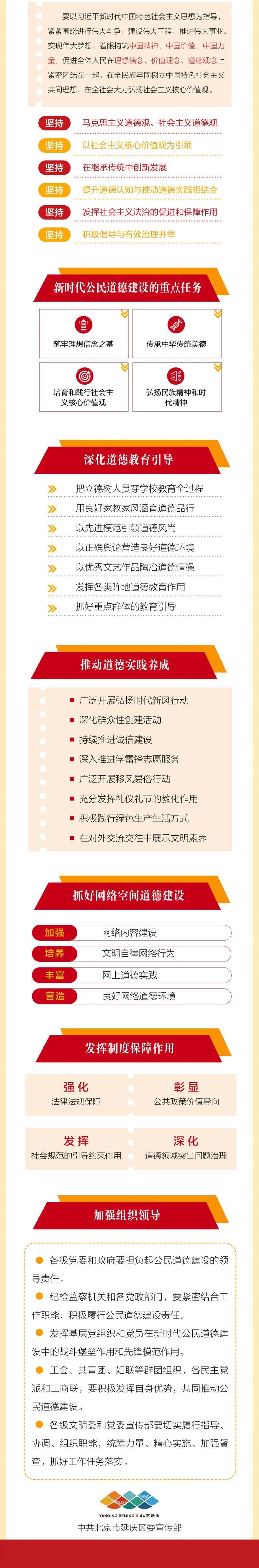 一图看懂《新时代公民道德建设实施纲要《新时代爱国主义教育实施