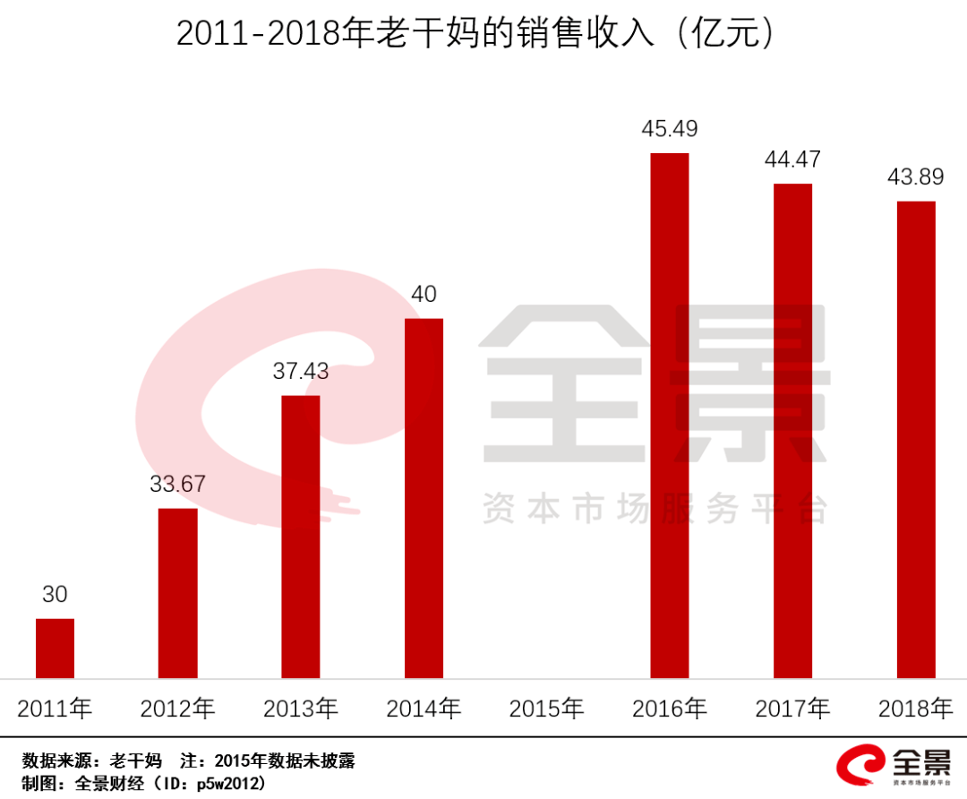 尴尬马化腾把老干妈告了老干妈怒怼腾讯被骗了已报警
