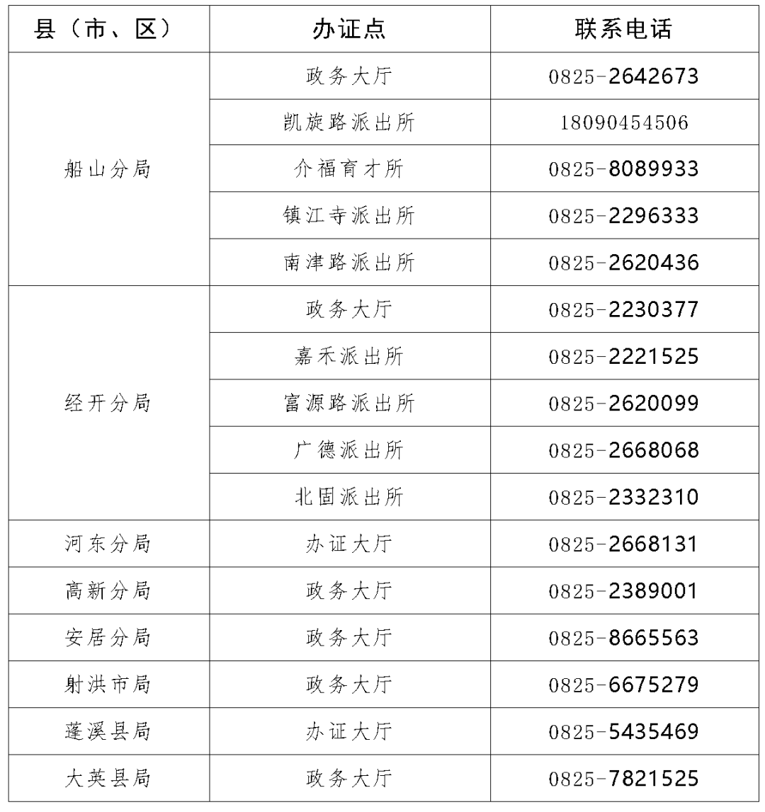 市城區及各縣(市,區)辦證諮詢聯繫方式