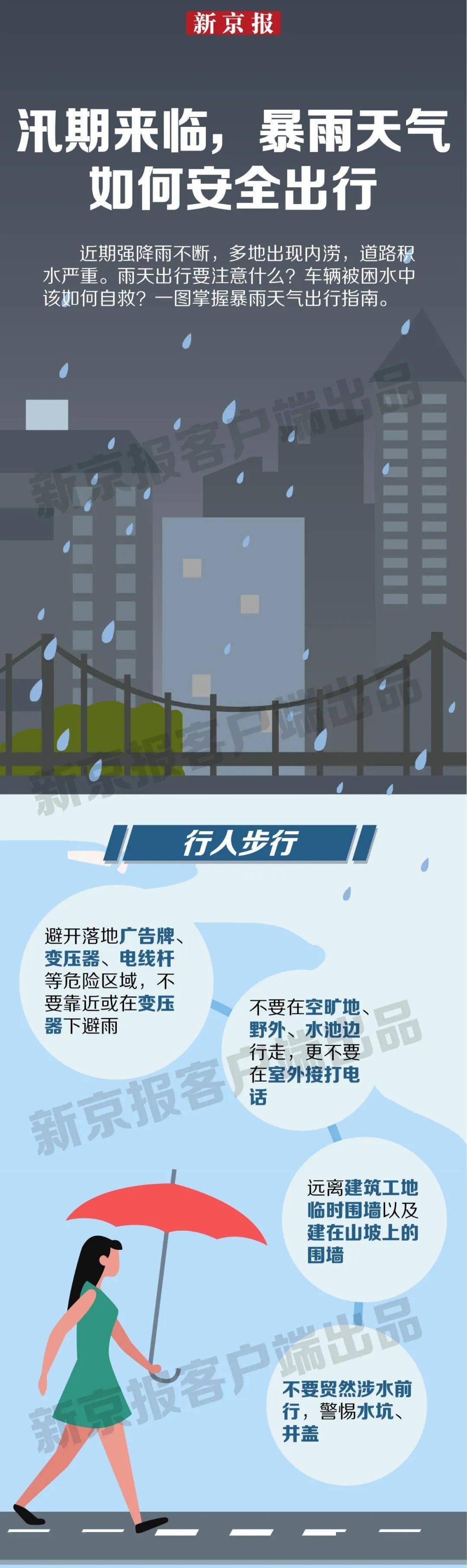 图解|近期强降雨不断,暴雨天气如何安全出行?