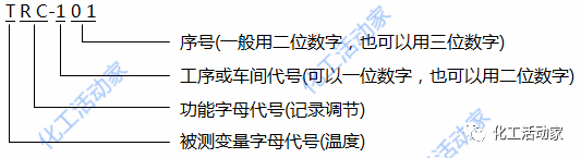 乾貨分享│儀表位號表示方法及儀表位號字母含義_控制系統