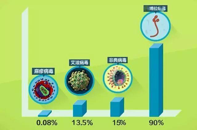 文明和病毒之间,只隔了一个航班的距离!_埃博拉