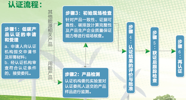 碳中和核查流程让我们积极行动起来,践行节能低碳理念,促进绿色生产