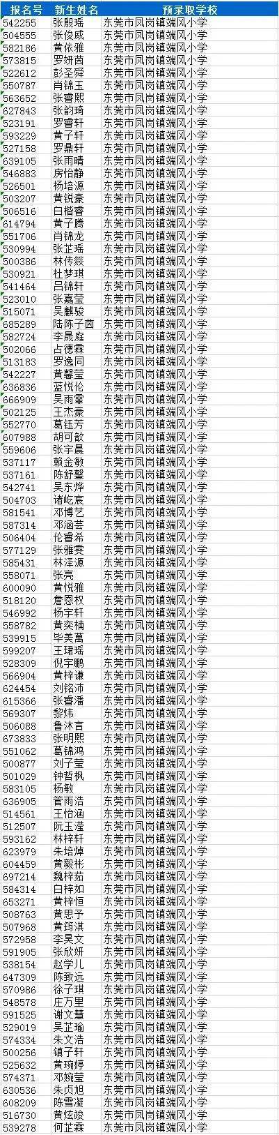 東莞市鳳崗鎮端風小學 ▲上下滑動查看圖片 東莞市鳳崗鎮官井頭小 