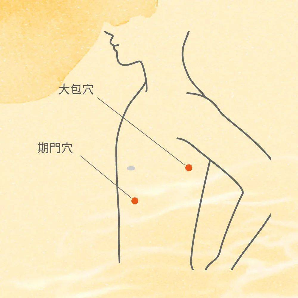 期门的定位 来自搜狐网