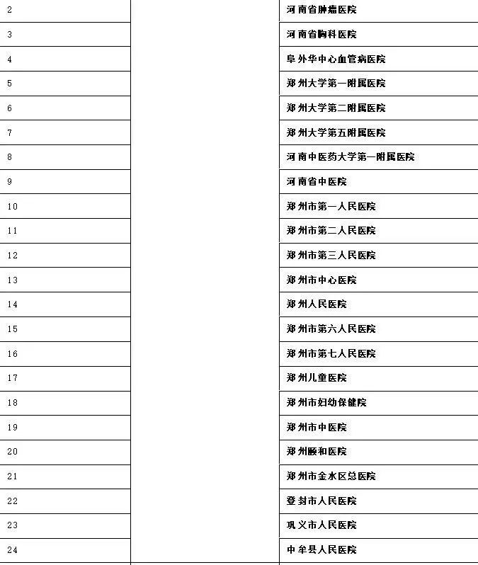 对话框发送【 核酸】 即可获取  郑州核酸和血清检测最新消息, 相关