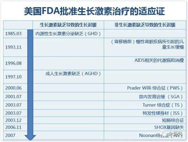 個子不高都可以打生長激素嗎?