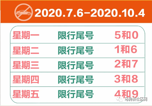 明天起北京尾号限行将轮换皮卡车还能在马驹桥中心镇内开179天