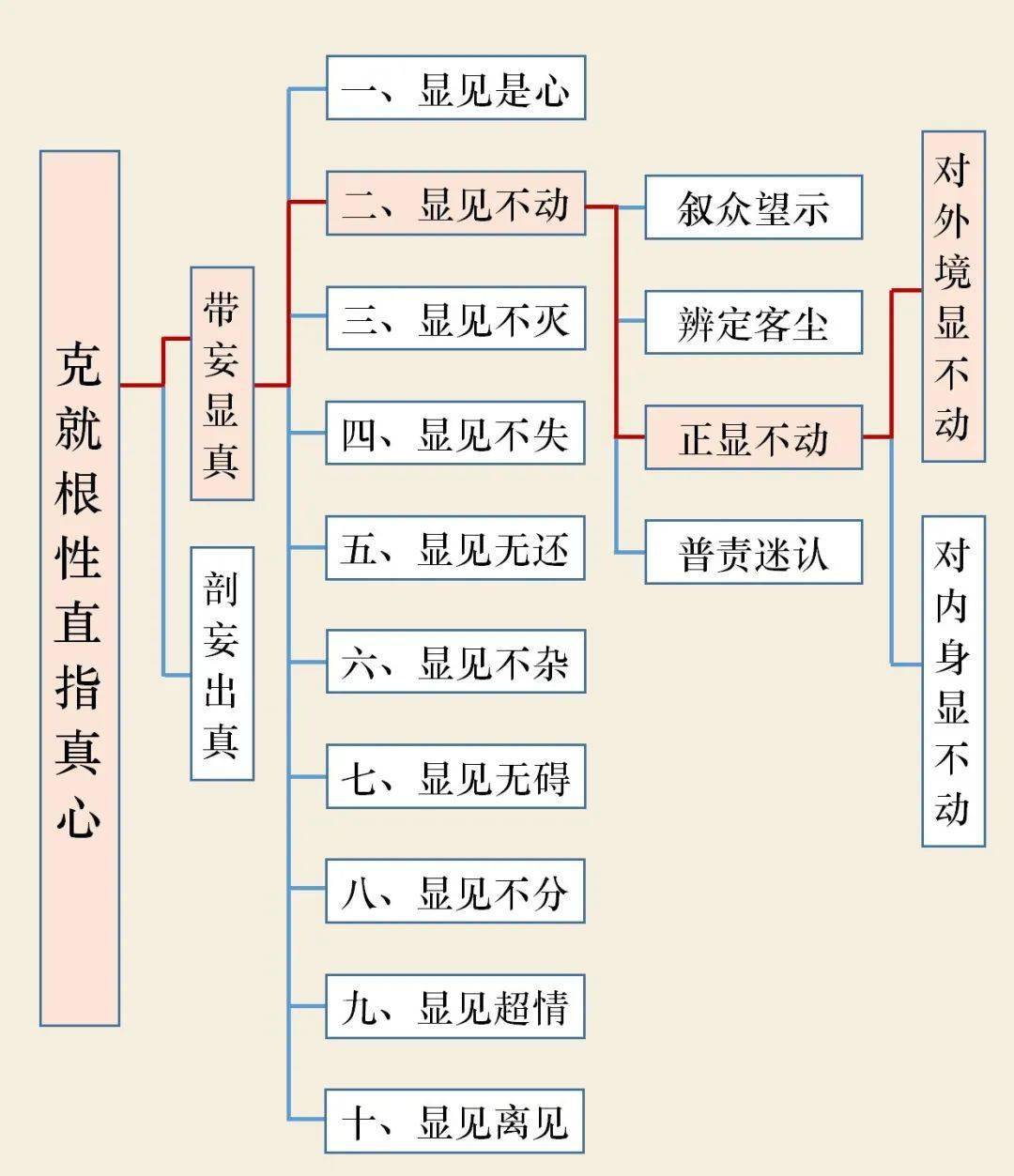 图解楞严经免费图片