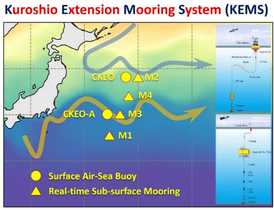 "透明海洋"计划:西北太平洋黑潮延伸体实时观测系统一期构建完成