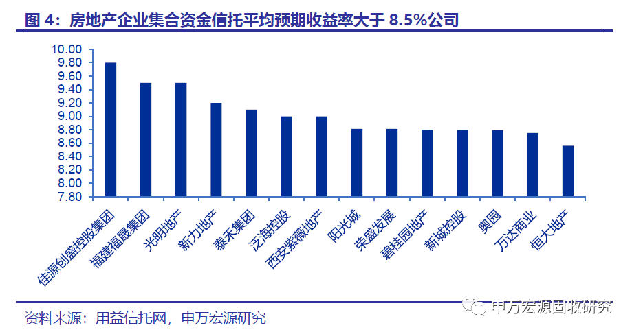 專題非標承壓之下的風險點剖析非標系列專題之二