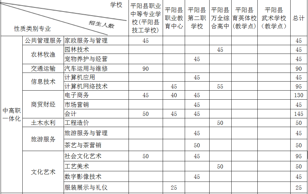 淮安中考 名著_淮安中考分数线_淮安高考各学科分数