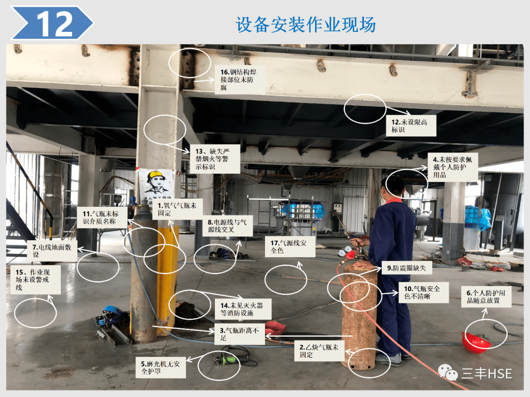 300個現場隱患圖析附最新隱患排查治理培訓