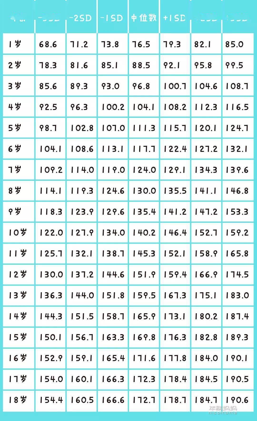 名医在线王伟身高全靠遗传想让娃多长5厘米这些误区要避开