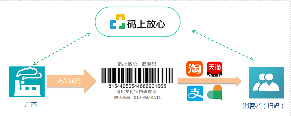 码上放心升级服务包阿里大健康数字新基建战略进一步推进