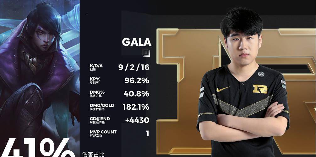 rng被fpx让一追二,在首次登场的gala身上,我看到了adc现状