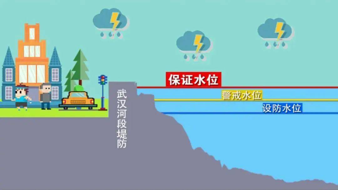 应急响应闻"汛"而动"设防,警戒,保证"水位超了意味着什么?一文熟知