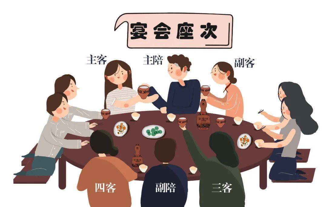 其余的人一般就可以随便坐了右面的叫"四客"坐在"副陪"左面的叫"三客"