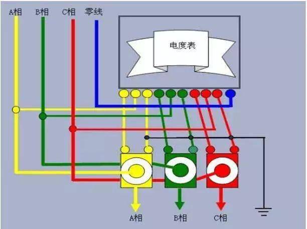 一文搞懂相线中性线火线零线的区别和联系