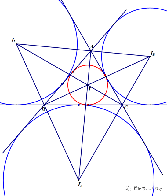 內心i為圓心,以內心i到三邊的距離為半徑的圓叫做這個三角形的內切圓