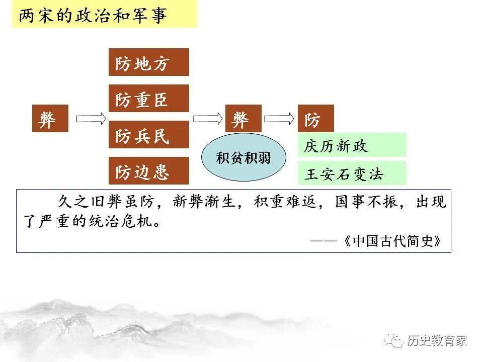 中外历史纲要上第9课两宋的政治和军事